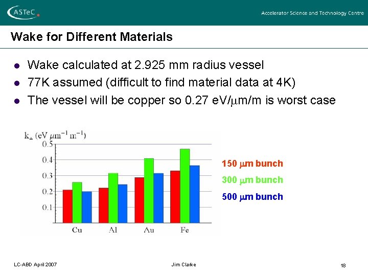 Wake for Different Materials l l l Wake calculated at 2. 925 mm radius