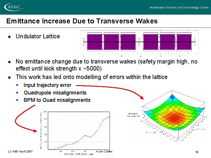 Emittance Increase Due to Transverse Wakes l Undulator Lattice l No emittance change due