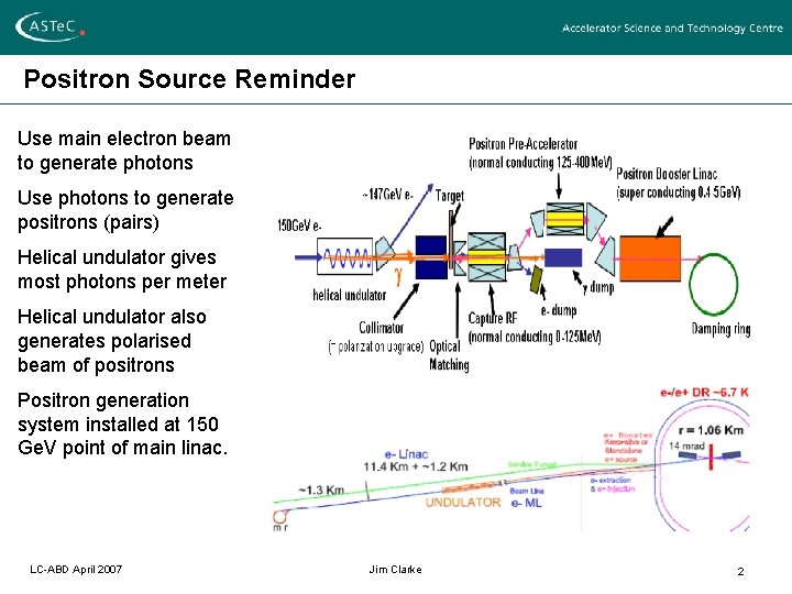 Positron Source Reminder Use main electron beam to generate photons Use photons to generate