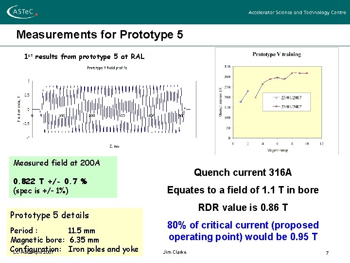 Measurements for Prototype 5 1 st results from prototype 5 at RAL Measured field