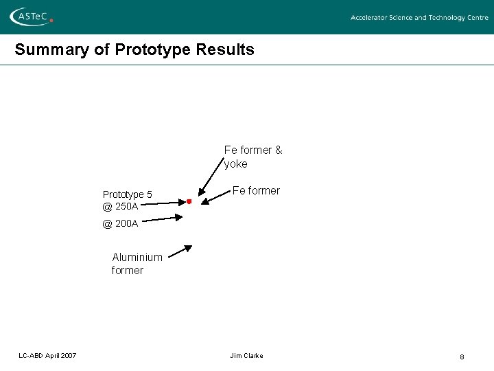 Summary of Prototype Results Fe former & yoke Prototype 5 @ 250 A Fe