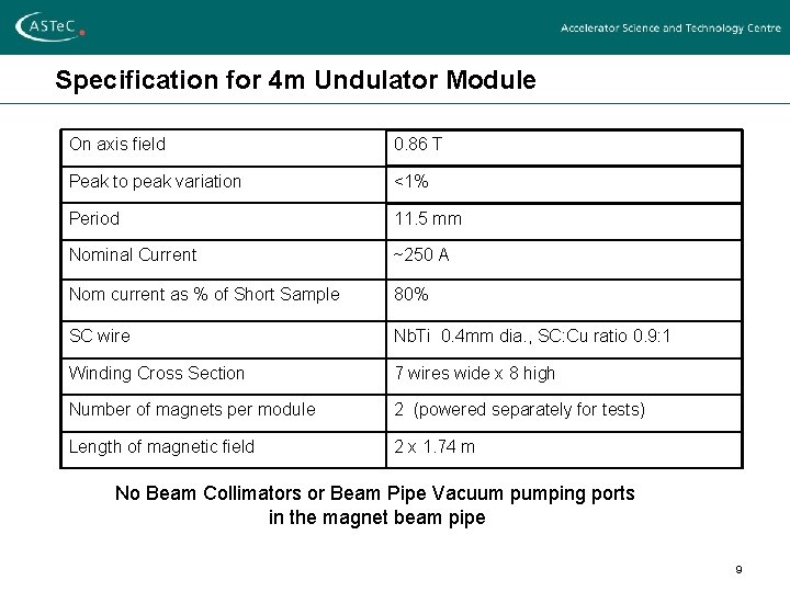 Specification for 4 m Undulator Module On axis field 0. 86 T Peak to