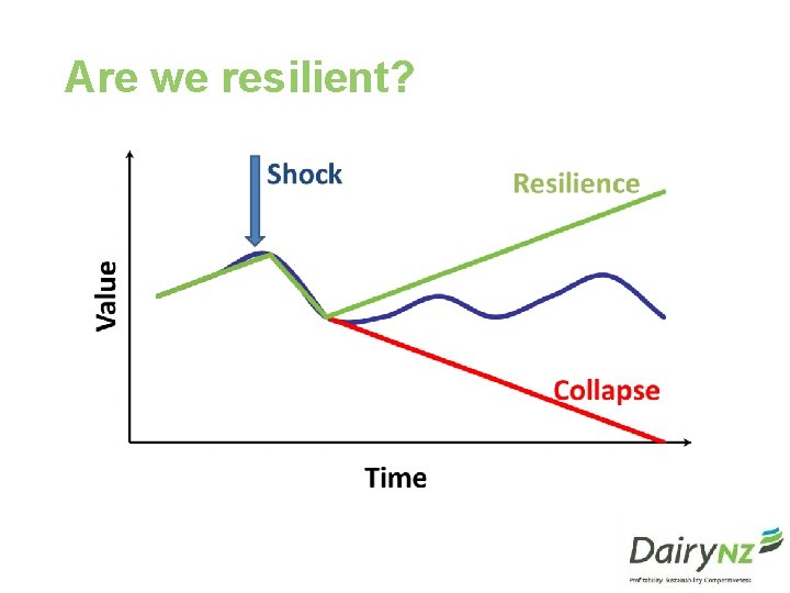 Are we resilient? 