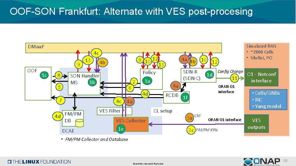 OOF-SON Frankfurt: Alternate with VES post-procesing DMaa. P OOF 4 c 9 1 c