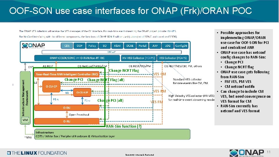 OOF-SON use case interfaces for ONAP (Frk)/ORAN POC Change NCRT Flag Change PCI VES