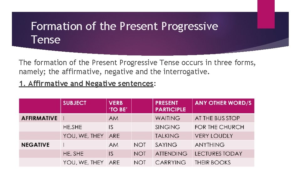 Formation of the Present Progressive Tense The formation of the Present Progressive Tense occurs
