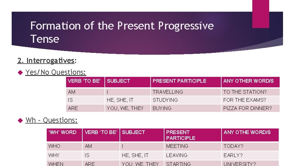 Formation of the Present Progressive Tense 2. Interrogatives: Yes/No Questions: VERB ‘TO BE’ SUBJECT