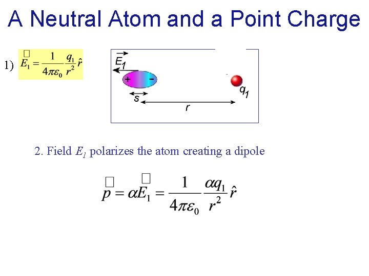 A Neutral Atom and a Point Charge 1) 2. Field E 1 polarizes the