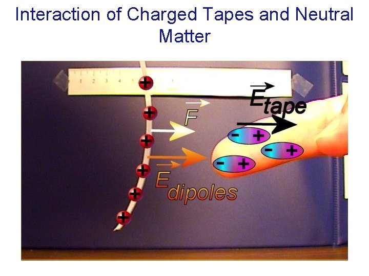 Interaction of Charged Tapes and Neutral Matter 