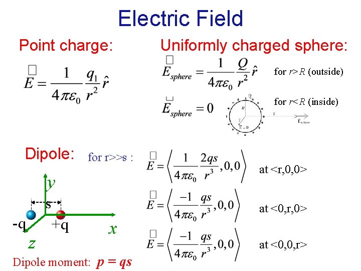 Electric Field Point charge: Uniformly charged sphere: for r>R (outside) for r<R (inside) Dipole: