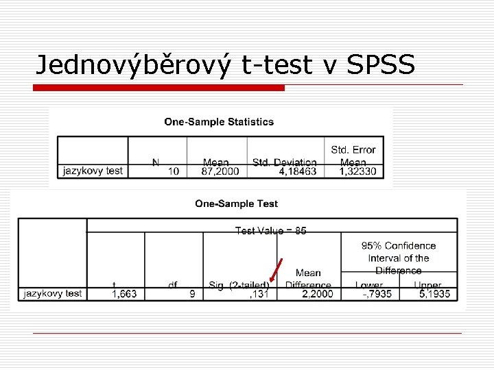 Jednovýběrový t-test v SPSS 