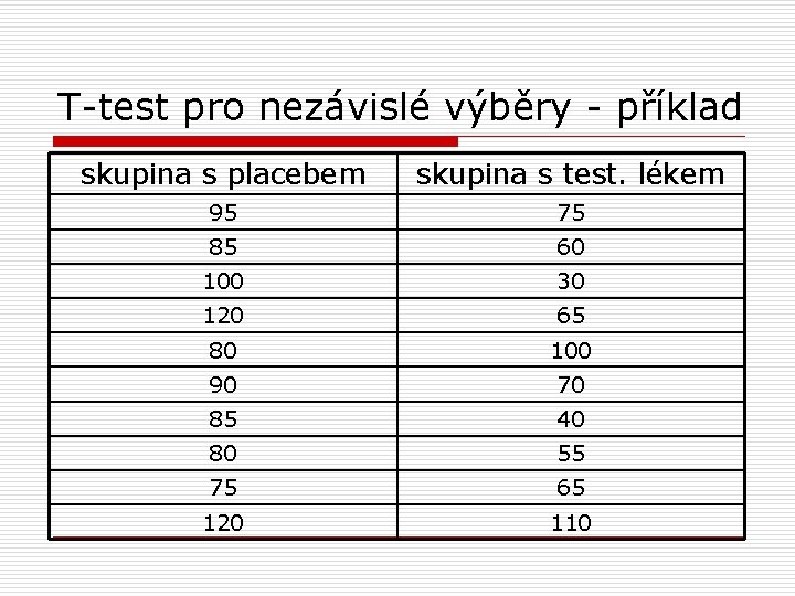 T-test pro nezávislé výběry - příklad skupina s placebem skupina s test. lékem 95