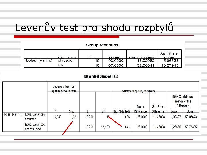 Levenův test pro shodu rozptylů 