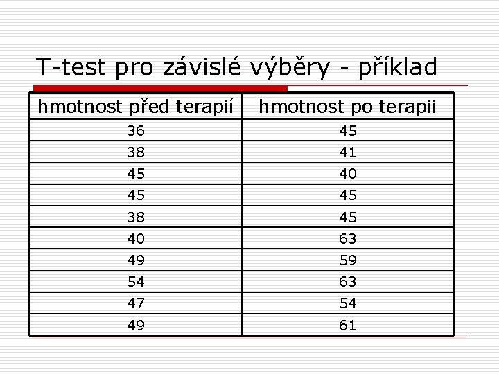 T-test pro závislé výběry - příklad hmotnost před terapií hmotnost po terapii 36 45