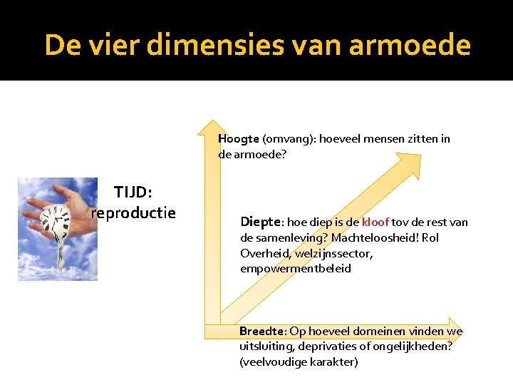 De vier dimensies van armoede Hoogte (omvang): hoeveel mensen zitten in de armoede? TIJD: