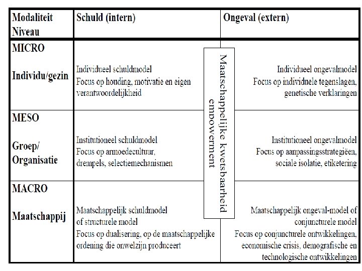 Armoede Sociale Uitsluiting Nele Cox IPSOCKATHO Nele CoxKatho
