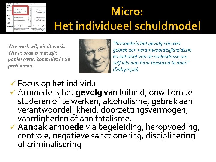 Micro: Het individueel schuldmodel Wie werk wil, vindt werk. Wie in orde is met