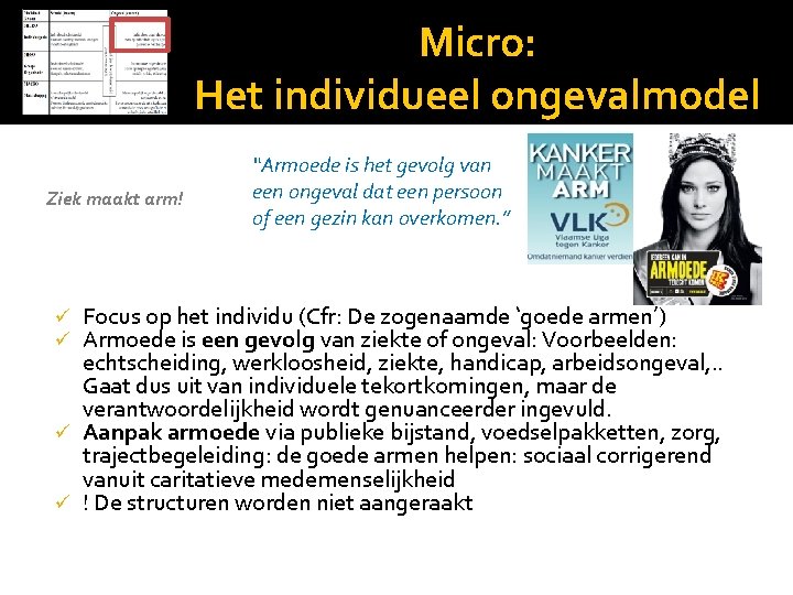 Micro: Het individueel ongevalmodel Ziek maakt arm! “Armoede is het gevolg van een ongeval