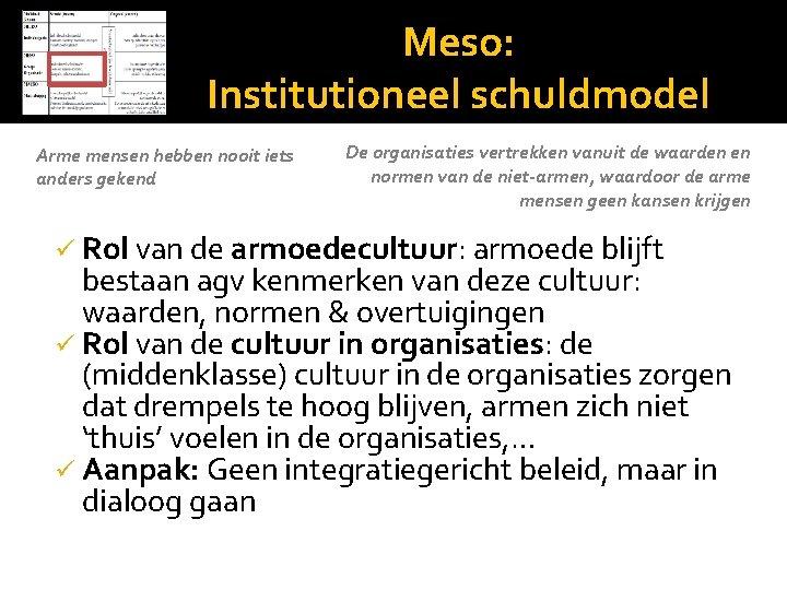 Meso: Institutioneel schuldmodel Arme mensen hebben nooit iets anders gekend De organisaties vertrekken vanuit