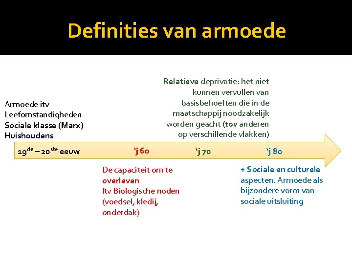 Definities van armoede Relatieve deprivatie: het niet kunnen vervullen van basisbehoeften die in de
