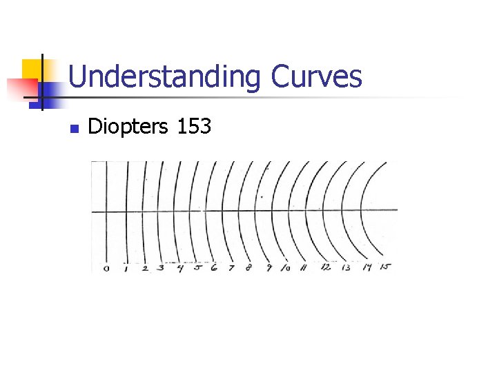 Understanding Curves n Diopters 153 