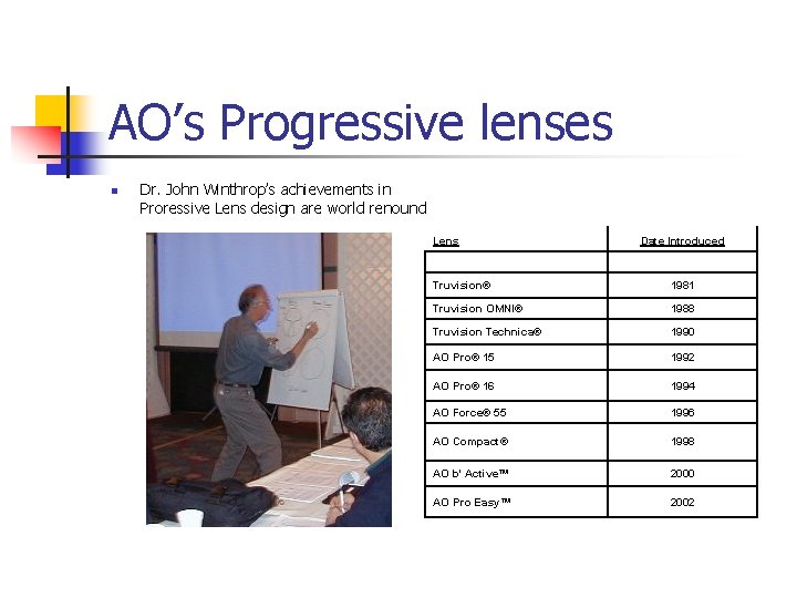 AO’s Progressive lenses n Dr. John Winthrop’s achievements in Proressive Lens design are world