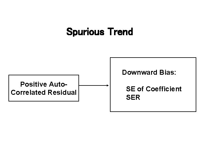 Spurious Trend Downward Bias: Positive Auto. Correlated Residual SE of Coefficient SER 