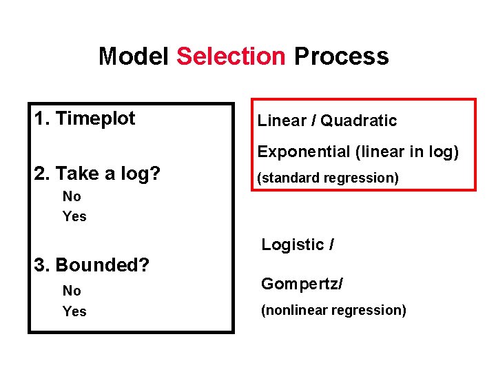 Model Selection Process 1. Timeplot Linear / Quadratic Exponential (linear in log) 2. Take