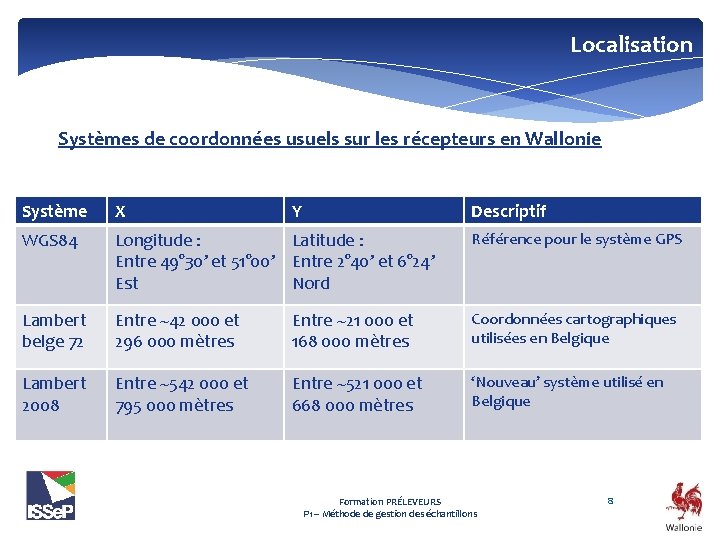 Localisation Systèmes de coordonnées usuels sur les récepteurs en Wallonie Système X Y Descriptif