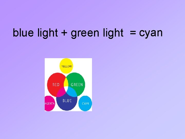 blue light + green light = cyan 