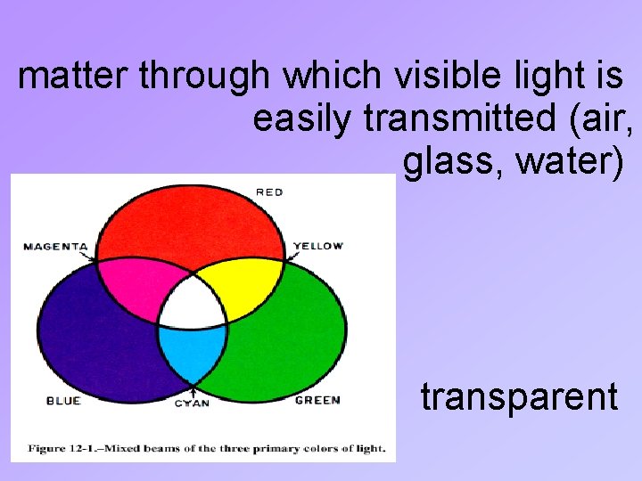 matter through which visible light is easily transmitted (air, glass, water) transparent 