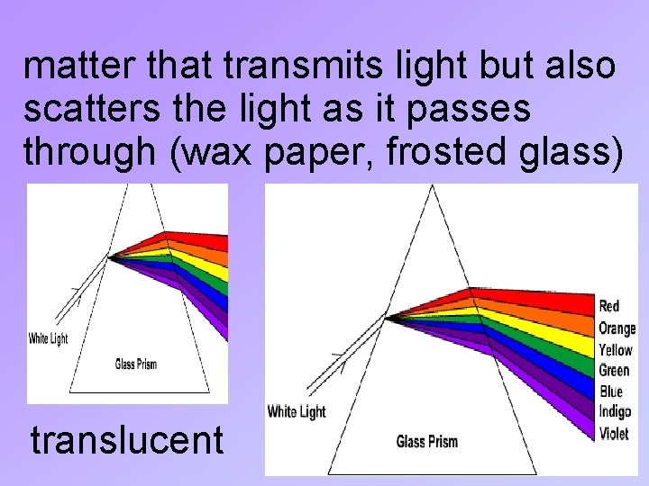 matter that transmits light but also scatters the light as it passes through (wax