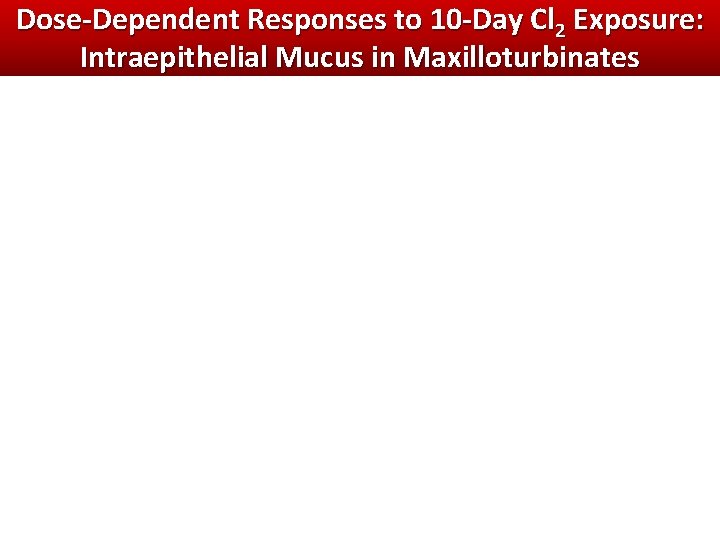 Dose-Dependent Responses to 10 -Day Cl 2 Exposure: Intraepithelial Mucus in Maxilloturbinates Dose-Dependent Responses to 10 -Day Cl 2 Exposure: Intraepithelial Mucus in Maxilloturbinates