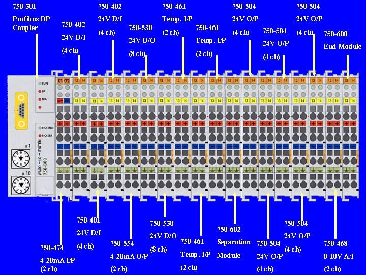 750 -301 Profibus DP Coupler 750 -402 24 V D/I 750 -402 750 -461