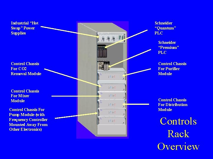 Industrial “Hot Swap” Power Supplies Schneider “Quantum” PLC Schneider “Premium” PLC Control Chassis For