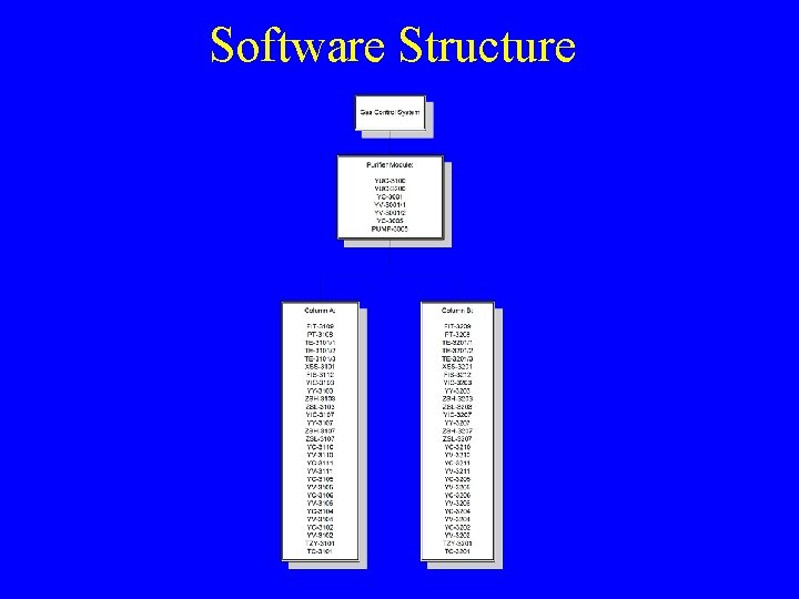 Software Structure 