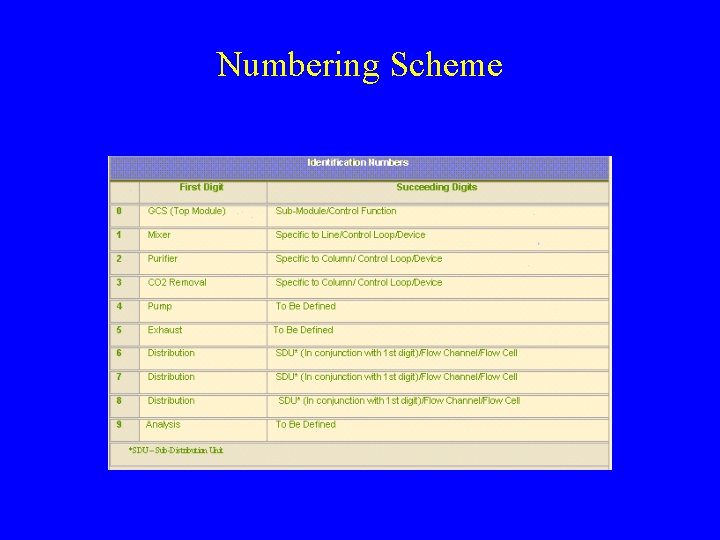 Numbering Scheme 