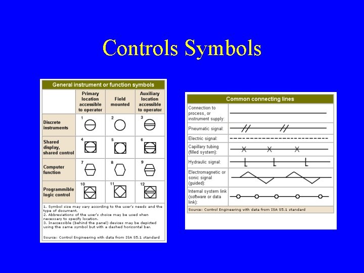 Controls Symbols 