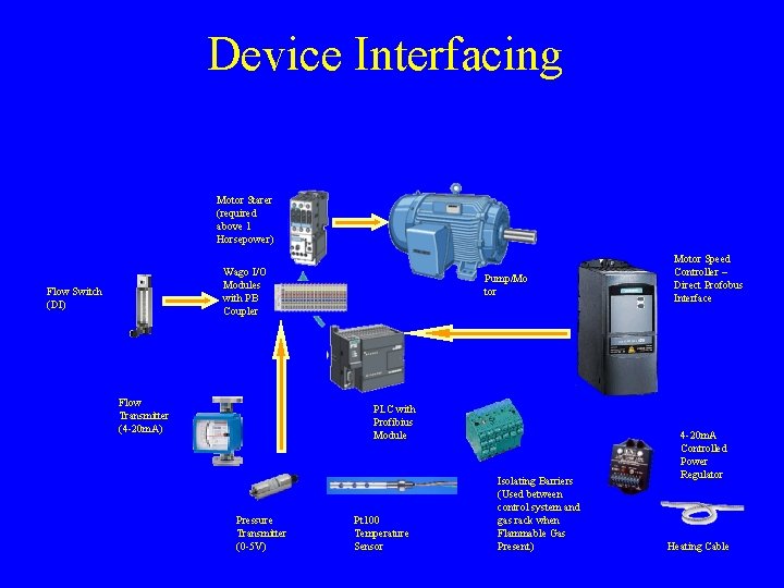 Device Interfacing Motor Starer (required above 1 Horsepower) Wago I/O Modules with PB Coupler