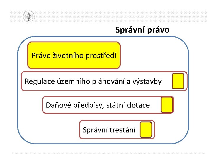 Správní právo Právo životního prostředí Regulace územního plánování a výstavby Daňové předpisy, státní dotace