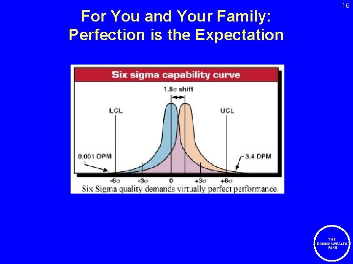 For You and Your Family: Perfection is the Expectation 16 THE COMMONWEALTH FUND 