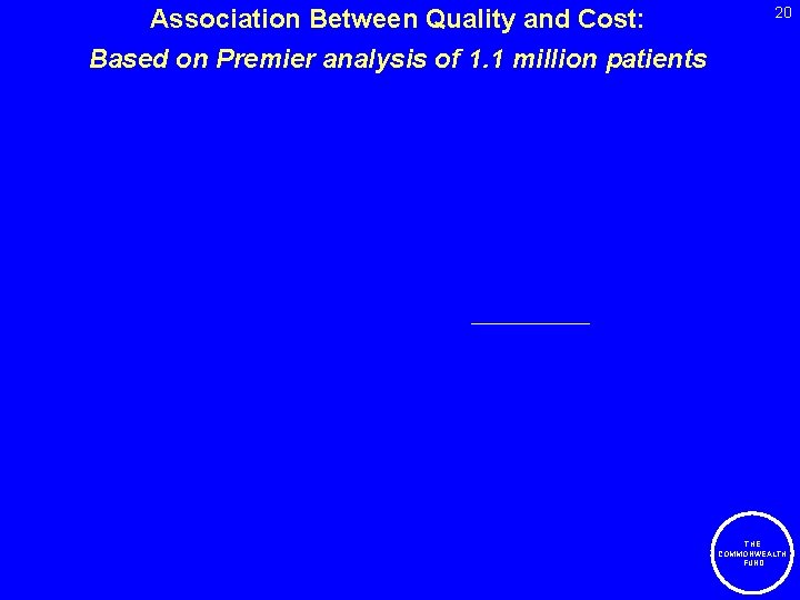 Association Between Quality and Cost: 20 Based on Premier analysis of 1. 1 million