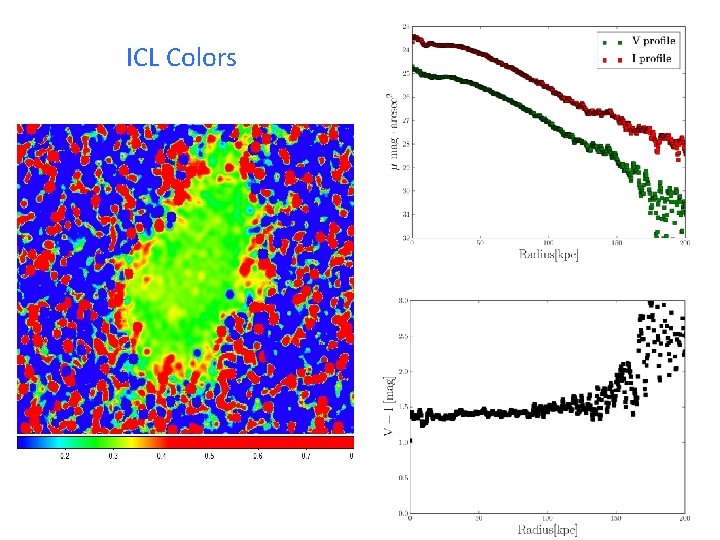 ICL Colors 