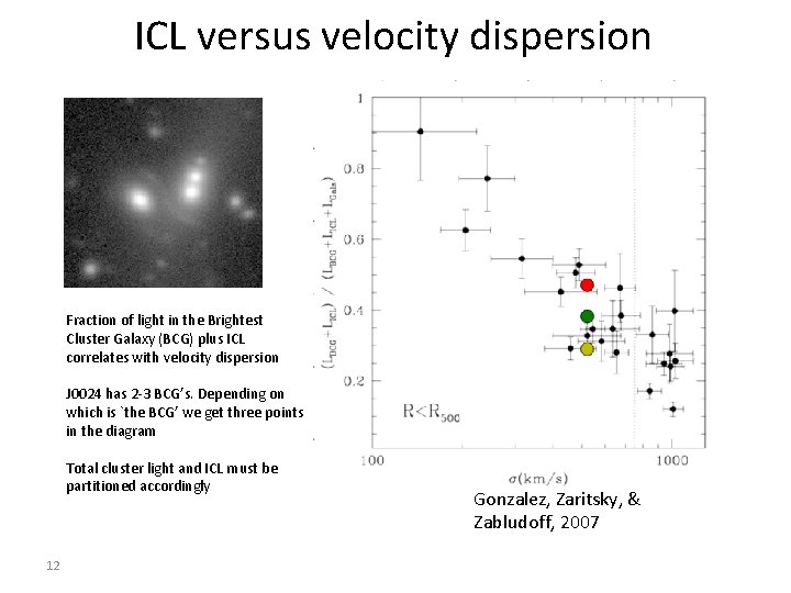 ICL versus velocity dispersion Fraction of light in the Brightest Cluster Galaxy (BCG) plus