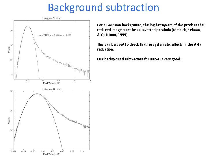 Background subtraction For a Gaussian background, the log-histogram of the pixels in the reduced