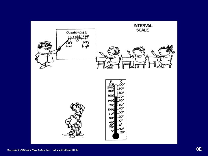 Copyright © 2003 John Wiley & Sons, Inc. Sekaran/RESEARCH 4 E 8 D 