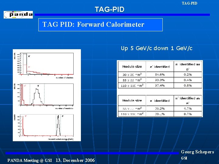 TAG-PID TAG PID: Forward Calorimeter Up 5 Ge. V/c down 1 Ge. V/c Georg
