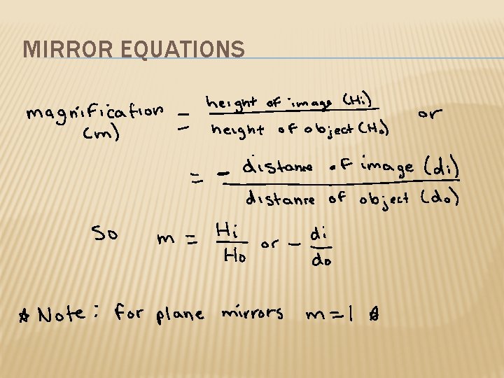 MIRROR EQUATIONS 