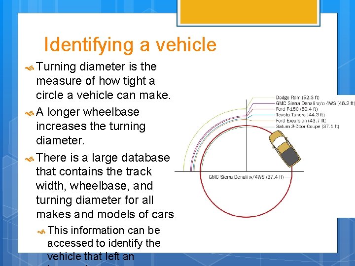 Identifying a vehicle Turning diameter is the measure of how tight a circle a