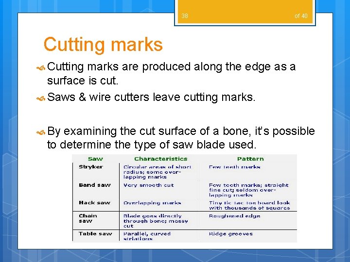 38 of 40 Cutting marks are produced along the edge as a surface is